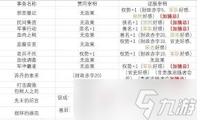 苏丹的游戏有哪些特殊事件汇总