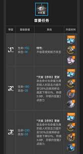 七骑士重生风颜风暴剑神的技能是什么