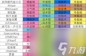 爐石傳說世界賽國(guó)服預(yù)選賽用什么強(qiáng)力卡組