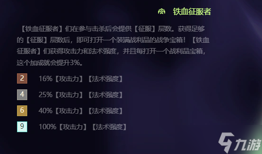 金鏟鏟之戰(zhàn)新賽季德萊厄斯有著什么能力
