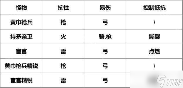 《我是大主公》第24關通關攻略