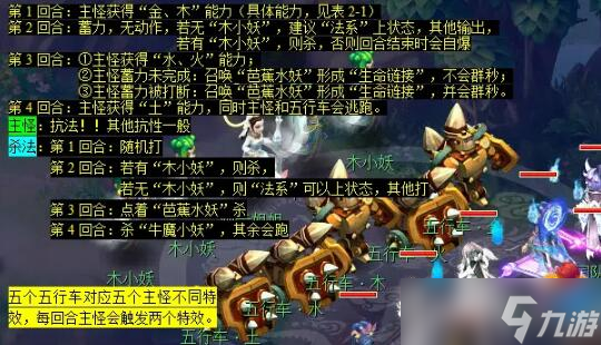 《夢幻西游》紅孩兒副本攻略