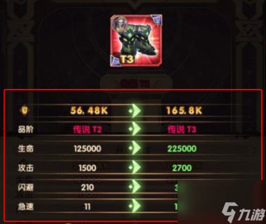 劍與遠征T3給誰好