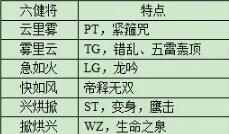 《夢幻西游》紅孩兒副本攻略