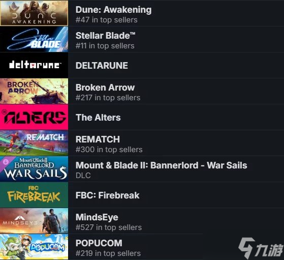 Steam六月玩家最待游戏榜首为《沙丘：觉醒》