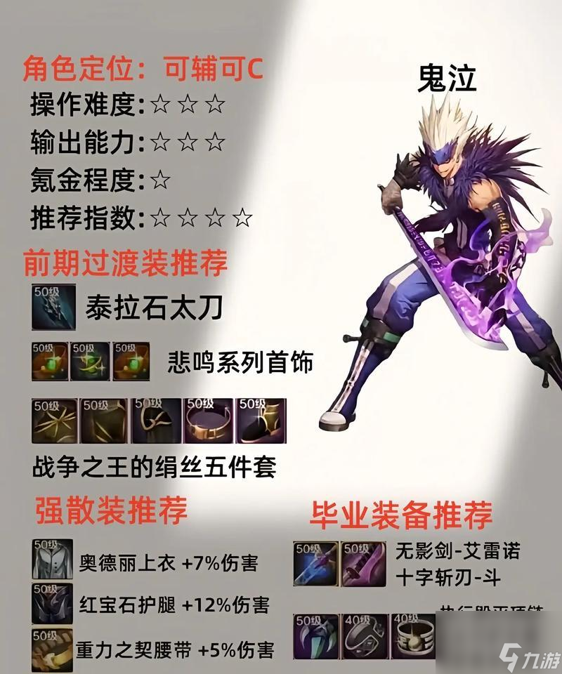 DNF鬼泣職業(yè)推薦裝備有哪些？裝備選擇對(duì)戰(zhàn)斗有何影響？