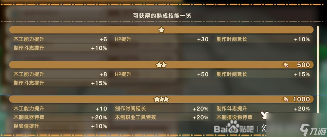 《幻想生活i》扭蛋迷宫全熟成技能词条效果分享