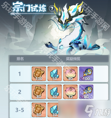 《主宰世界》宗门贡献获取途径汇总