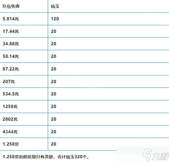 《主宰世界》仙玉高效积攒攻略