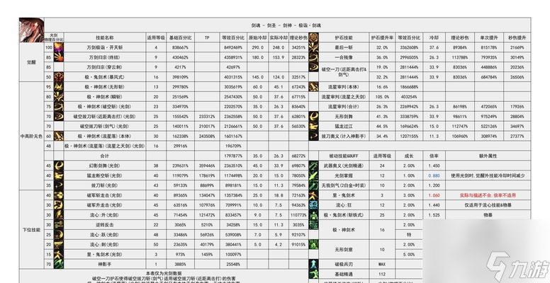 剑魂中三级称号任务在哪里找？完成任务的条件是什么？