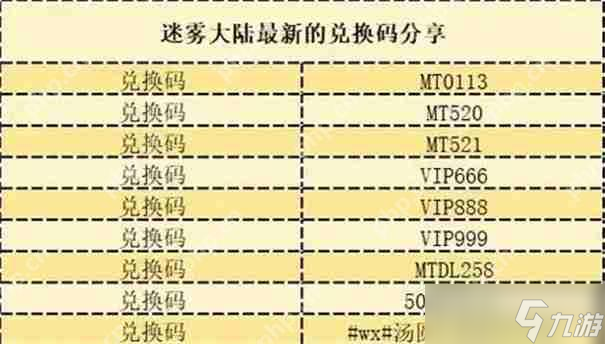 迷霧大陸s7兌換碼