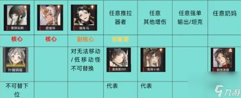 物华弥新2.0下阵容推荐 流失射手队