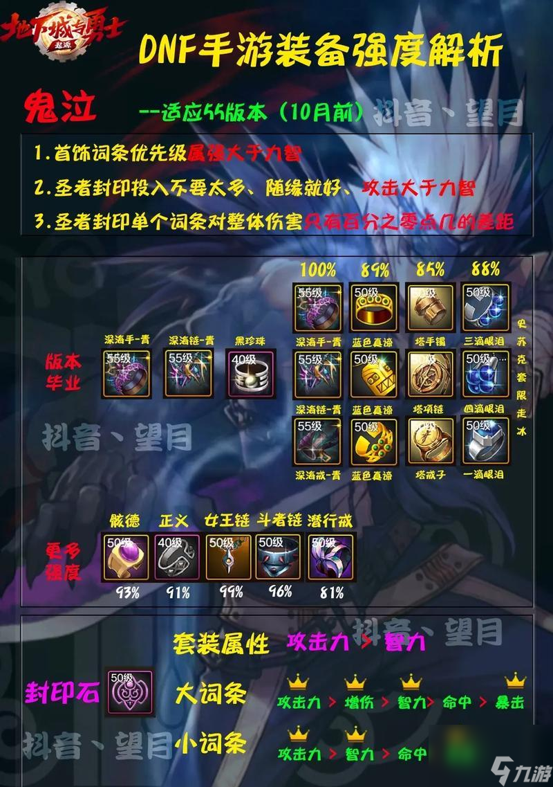 DNF鬼泣職業(yè)推薦裝備有哪些？裝備選擇對(duì)戰(zhàn)斗有何影響？