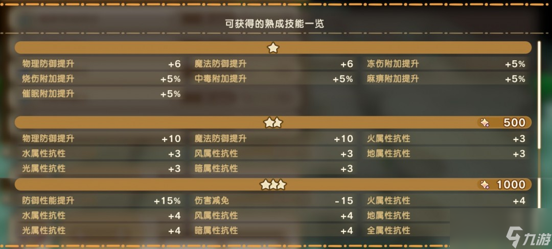 《幻想生活i》扭蛋迷宫全熟成技能词条效果分享