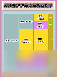 金鏟鏟之戰(zhàn)s14中最弱的海克斯有哪些