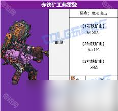 如何打地下城與勇士起源赤鐵礦工弗雷登