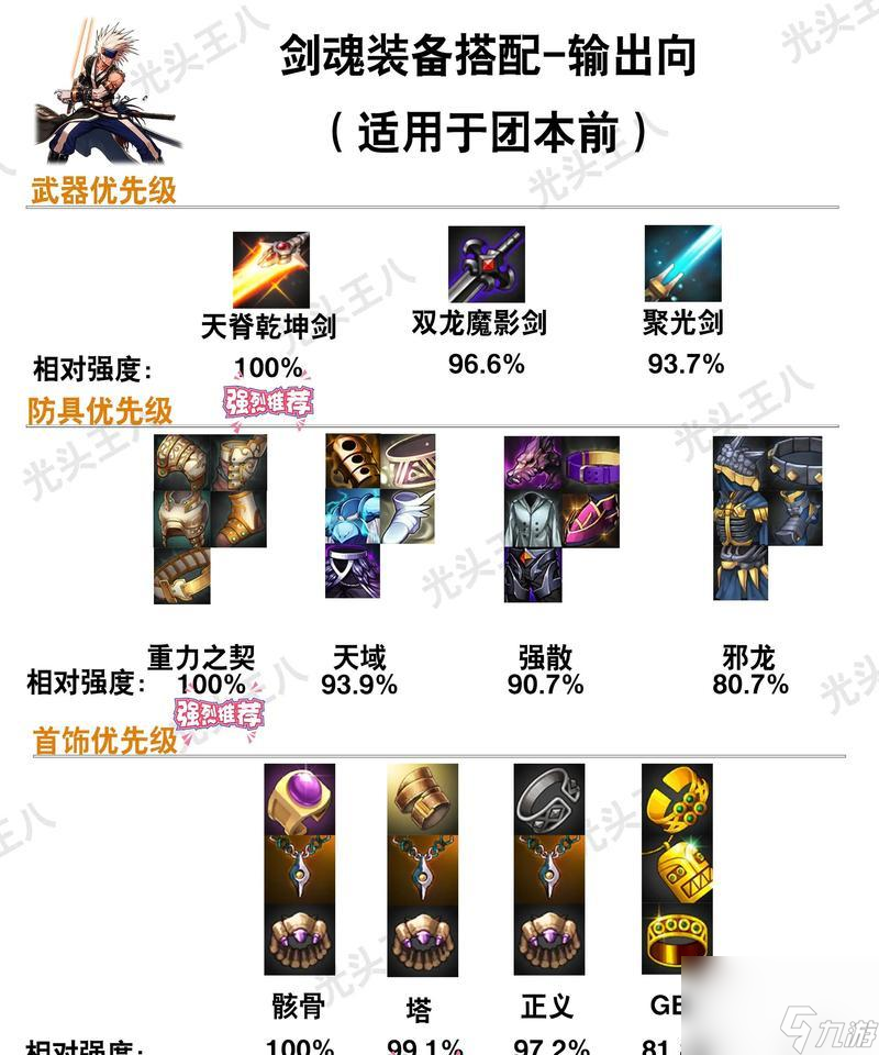 地下城莫扎克最佳装备搭配是什么 装备选择的建议有什么 