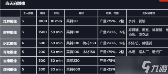 江南百景圖應天府探索區(qū)域