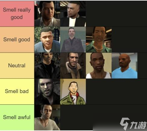 GTA角色体味排名引热议