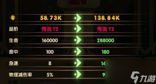 劍與遠征T3給誰好