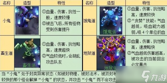 《夢幻西游》俠水陸大會副本攻略