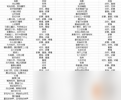 票房大卖王哪种类型剧本容易出票房