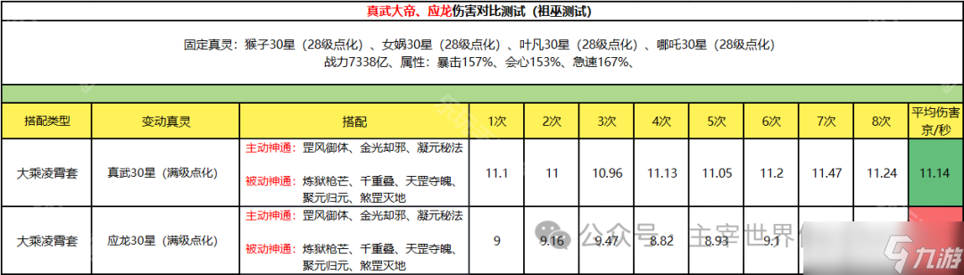 《主宰世界》真灵真武大帝强度分析