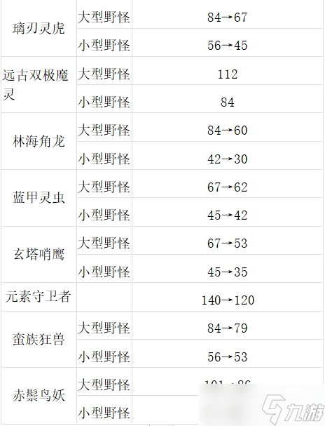 英魂之刃24年6月底新赛季装备调整与地图机制调整策划有话说