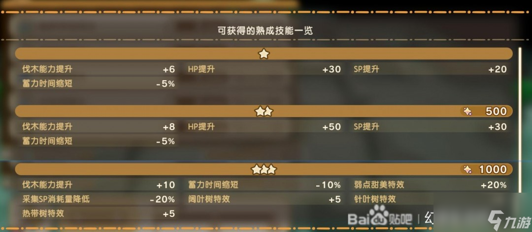 《幻想生活i》扭蛋迷宫全熟成技能词条效果分享