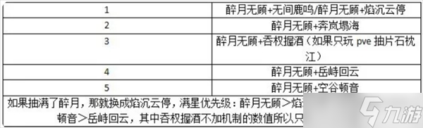 三國(guó)志幻想大陸2梟之歌火燒全攻略
