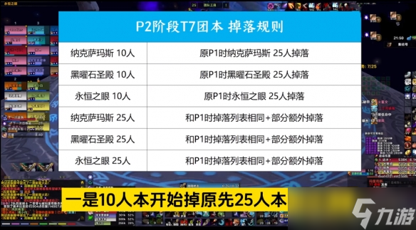 《魔兽世界》正式服开服必做汇总