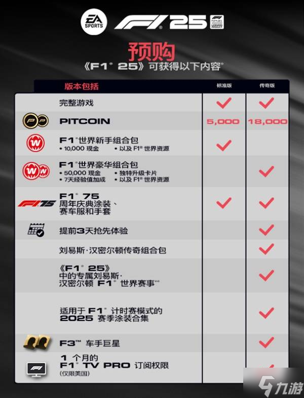 《F1 25》购买指南 预购奖励及各版本区别介绍