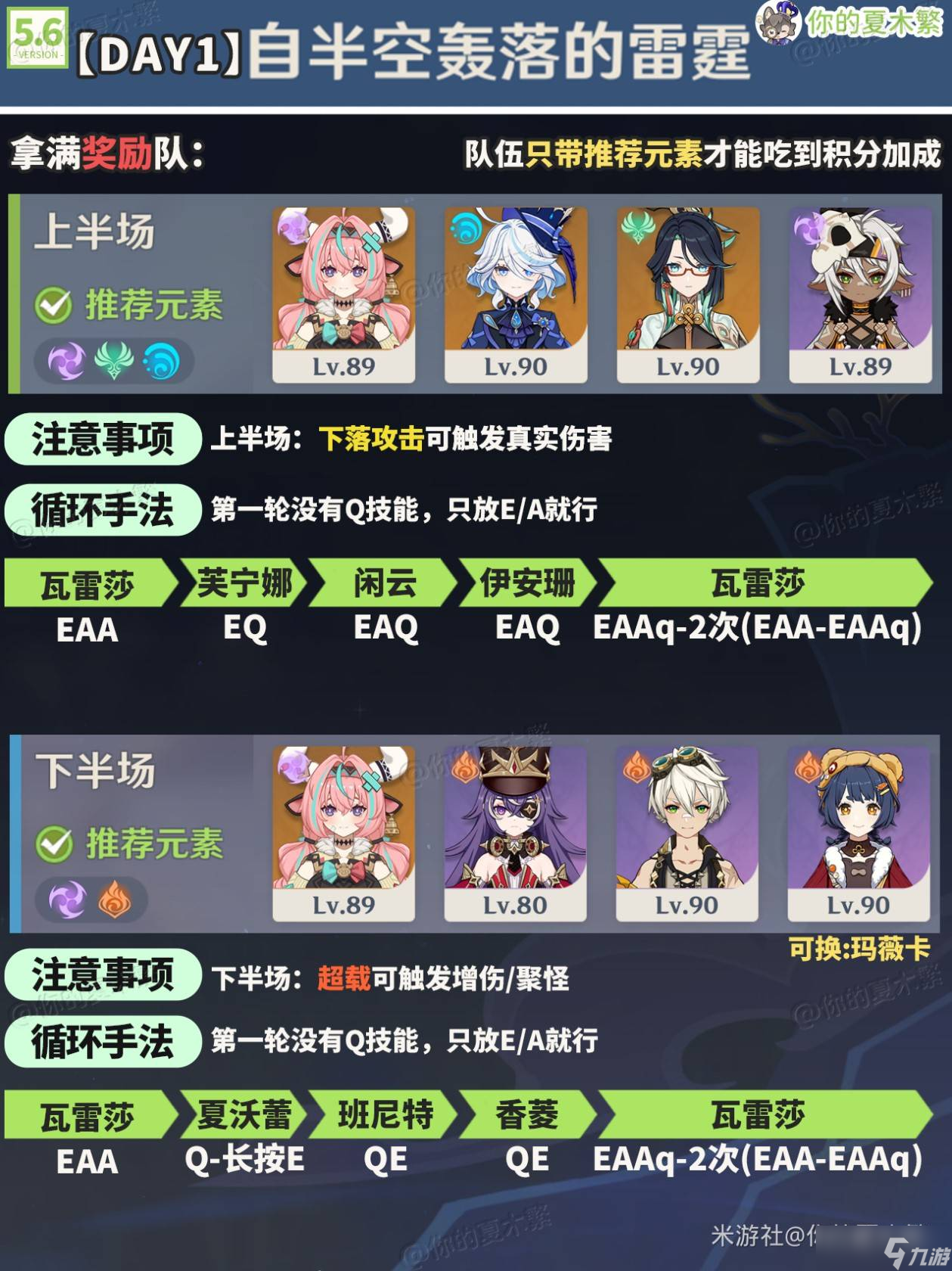 原神機謀變策戰(zhàn)記活動全部關(guān)卡通關(guān)攻略
