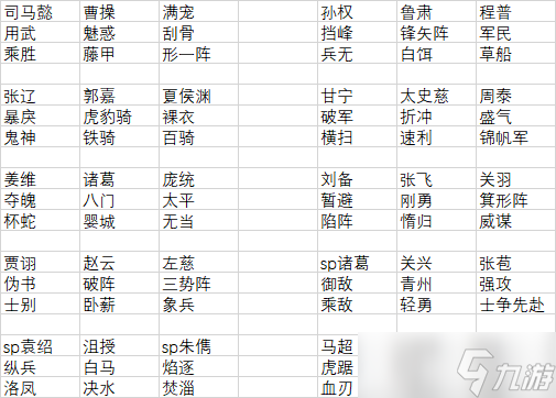 三国志·战略版三国志战略版新版10大共存队 关兴张苞安排上 配到极限了!