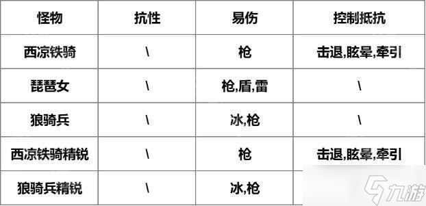 《我是大主公》第29關(guān)過關(guān)攻略