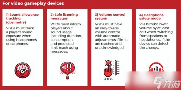 WHO联合ITU拟订游戏听力安全标准:强制音量监控