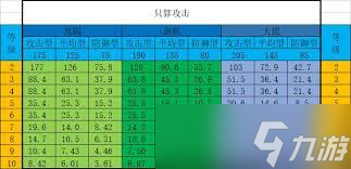 想不想修真怎么计算防御