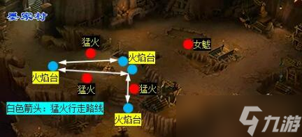 《梦幻西游》天火之殇下部副本攻略