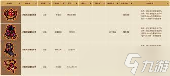 英勇之地如何养成装备
