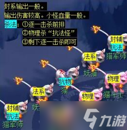 《梦幻西游》天火之殇下部副本攻略