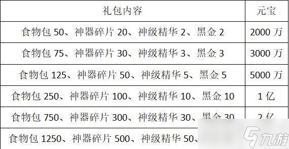 狂浪【开新区】新区来袭，活动开启！！