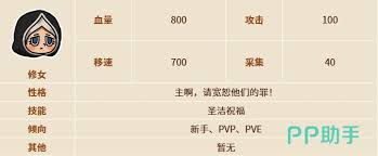 英勇之地修女如何选择装备