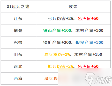 三国志·战略版冲榜活动怎么玩？这里有一份详细的指南【三国志战略版】