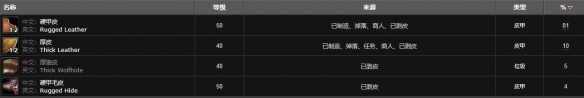 《魔兽世界》死亡之喉位置