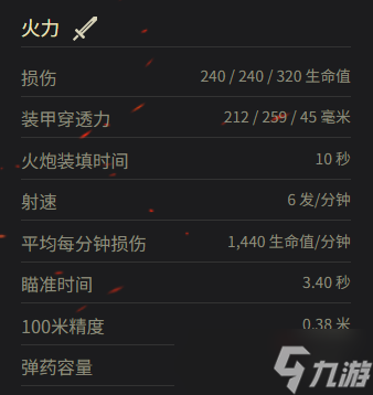 《坦克世界》CDT參數(shù)一覽