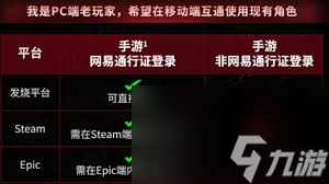 七日世界互通规则是什么
