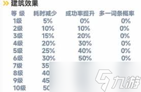 曙光重臨培育間玩法攻略
