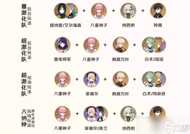 原神八重神子有哪些好用的配隊(duì)