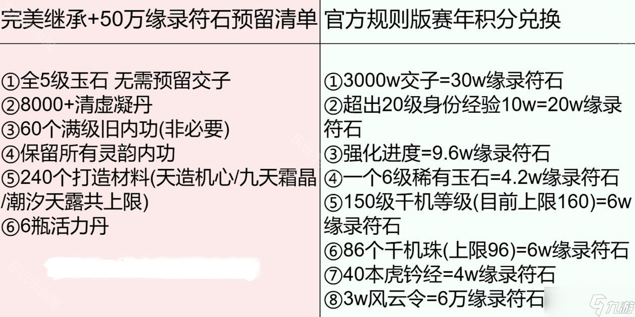 《逆水寒手游》3.0赛年沙与海之歌资源预留攻略