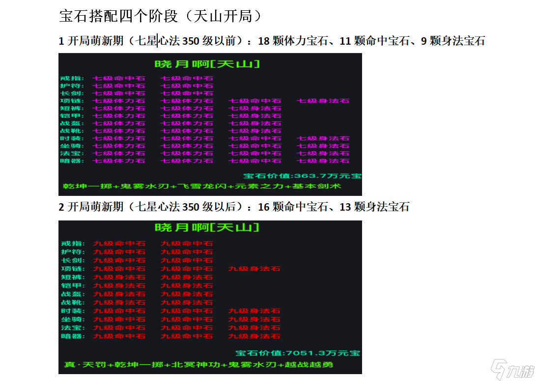 狂浪狂浪乾坤纯萌新图文攻略（1-3转）